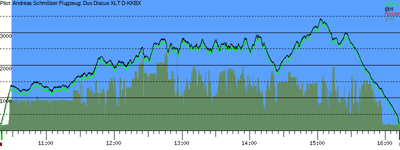 Barometer
